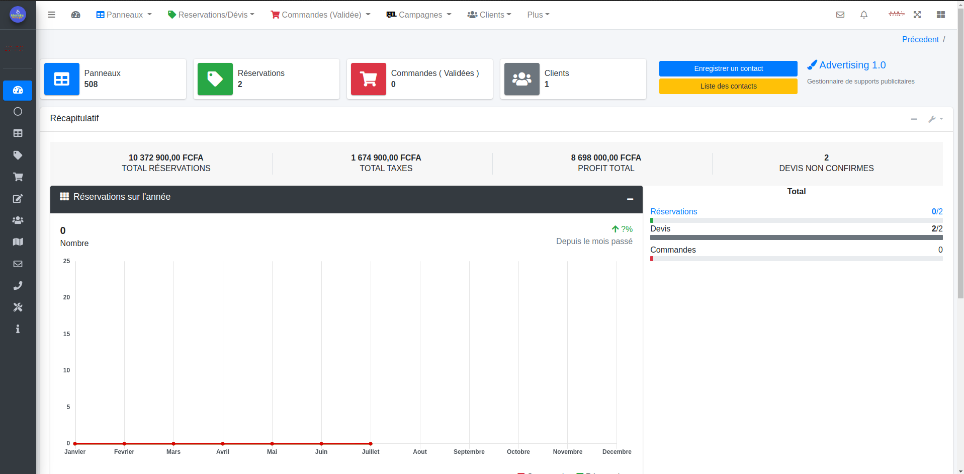 Gestion de supports publicitaires